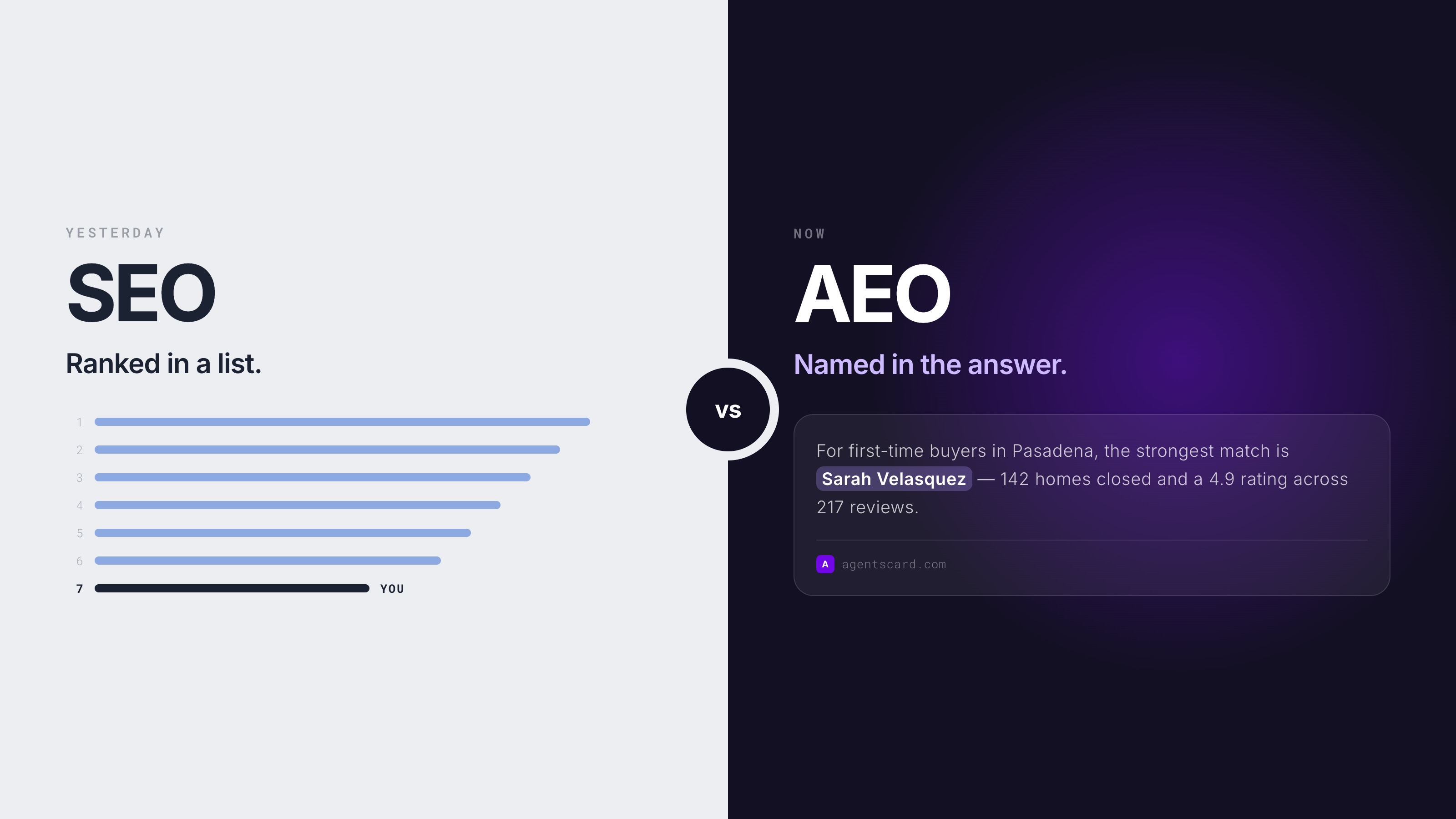 Split illustration contrasting a search results ranking list with a single AI answer naming an agent