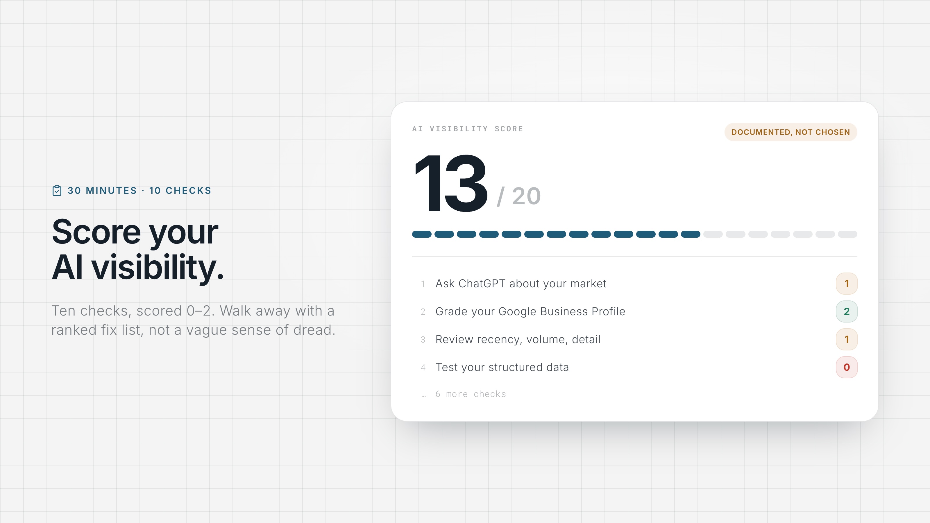 Checklist with score marks next to icons for AI chat, Google profile, reviews, and a website