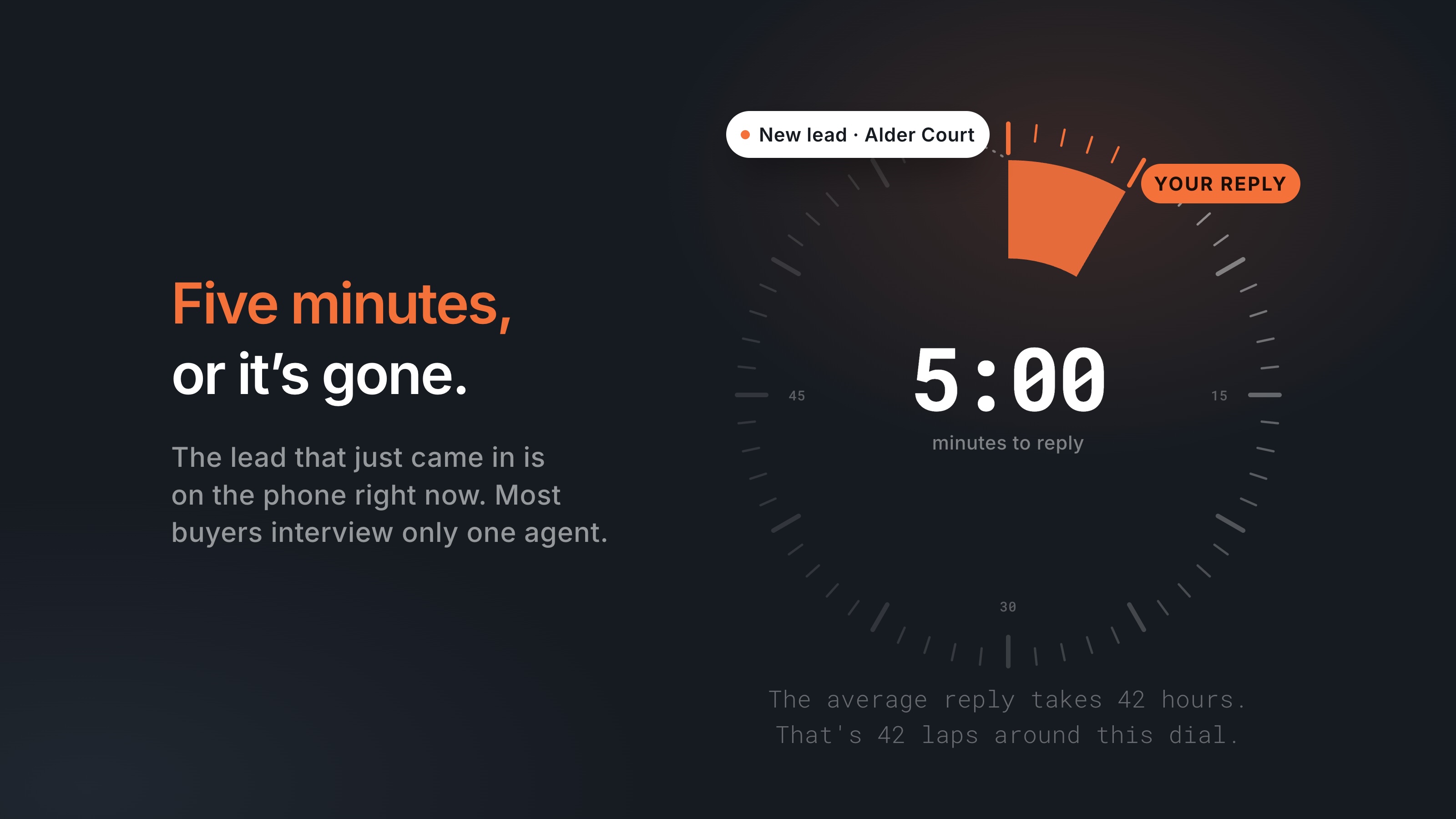 Stopwatch beside an incoming lead notification, with response odds falling as minutes pass