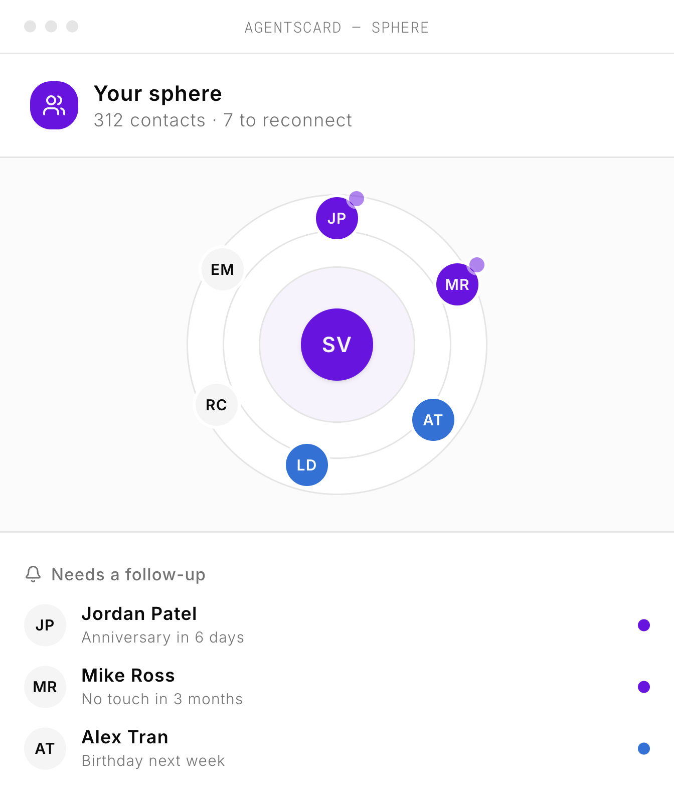 An AgentsCard referral sphere visualization